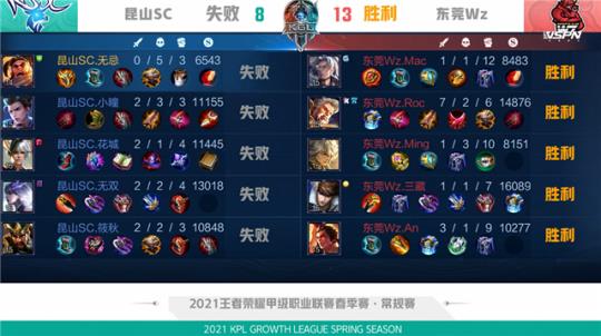 综上所述 综上所述