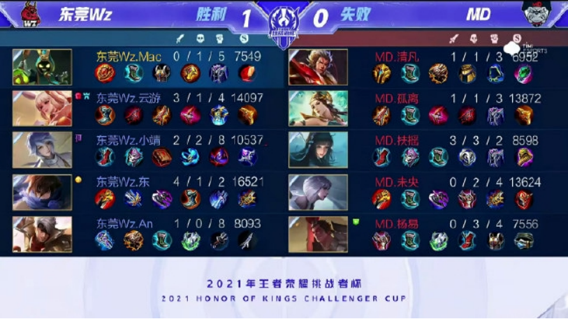 和关键词分 和关键词分