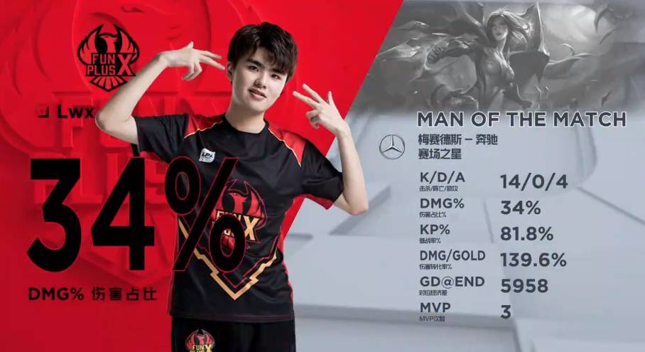 产和选秀权 产和选秀权