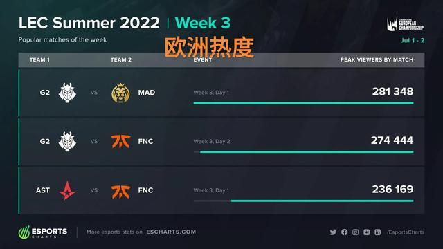 奏与空间都